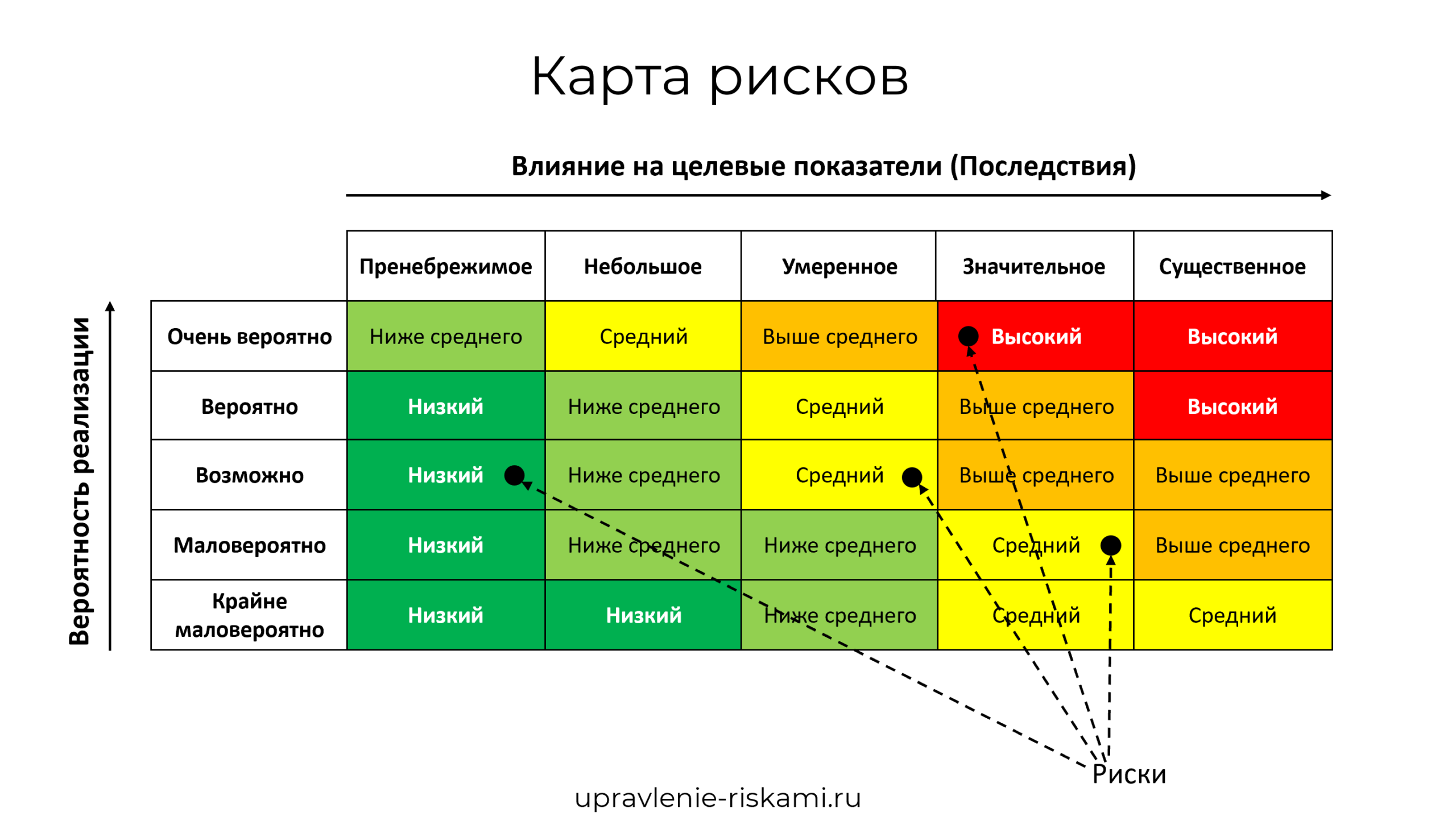 Картина назначение объекта