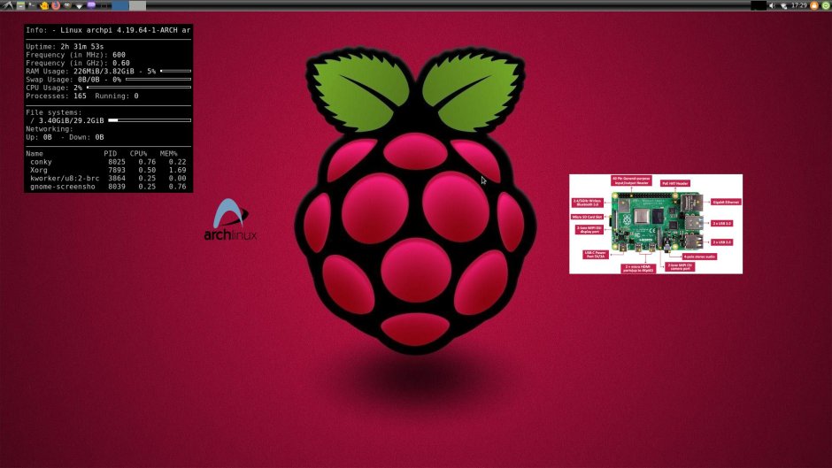 Логотип Rosa Linux