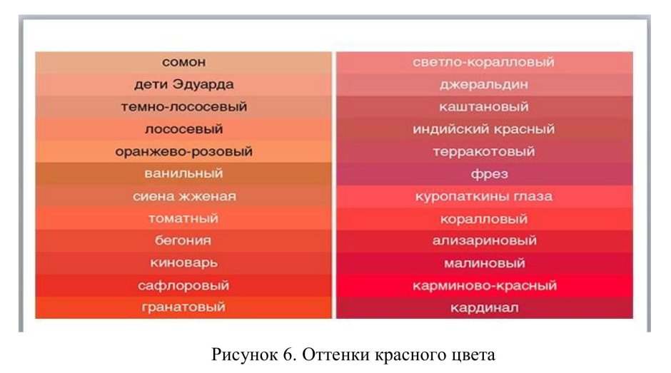 Оттенки красного с названиями