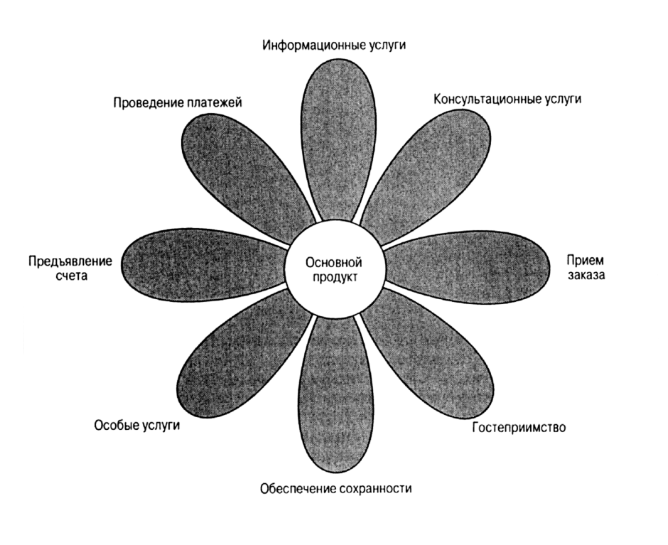 Сердцевина цветка как называется