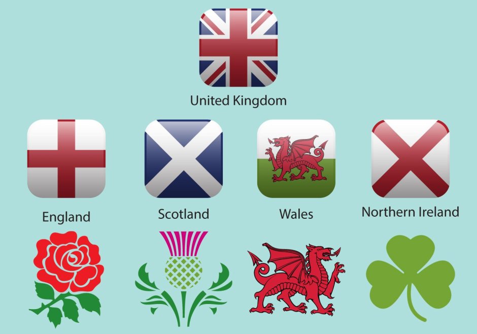 Символы Соединенного королевства Великобритании и Северной Ирландии