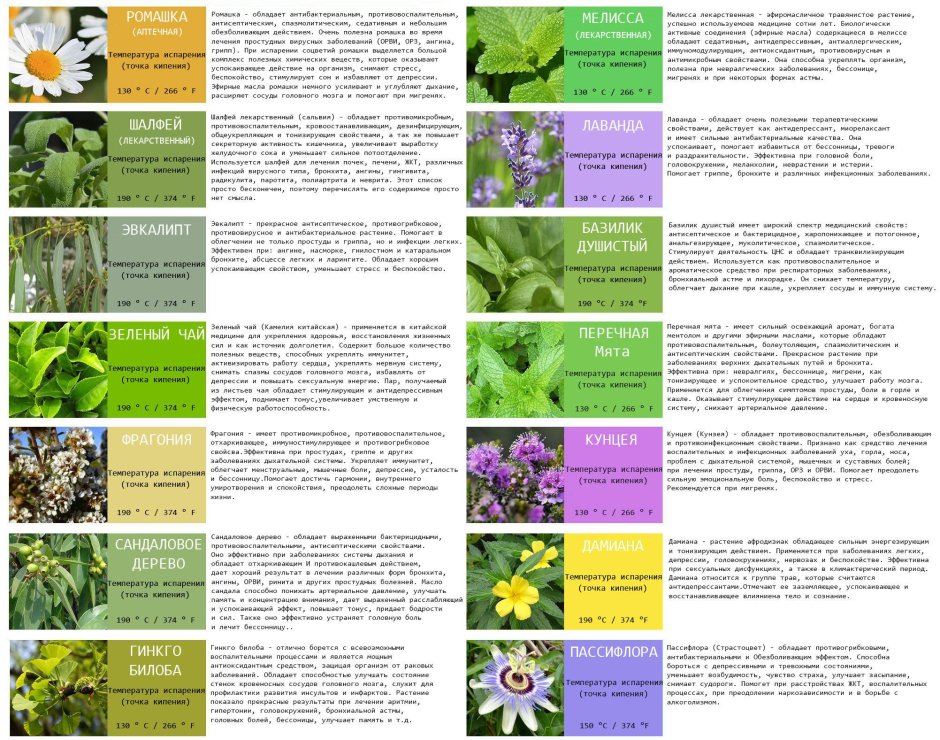 Нелекарственные растения список